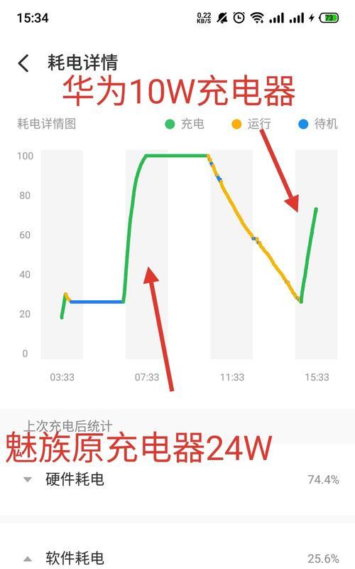 加载充电器的含义是什么？