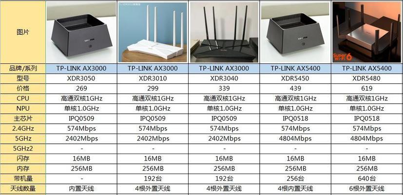 网关千兆路由器五百兆设置方法是什么？