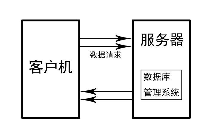 台式代理服务器的定义是什么？