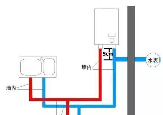 热水器超长走管安装方法是什么？