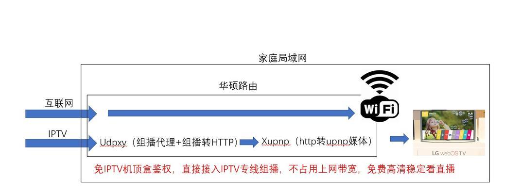 机顶盒无法观看高清视频怎么办？