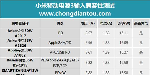 小米充电宝3如何切换到12v输出模式？切换输出模式时应该注意什么？