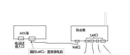 路由器网线怎么找到？连接方法是什么？
