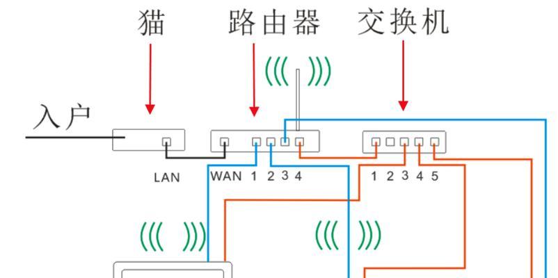 路由器网线怎么找到？连接方法是什么？