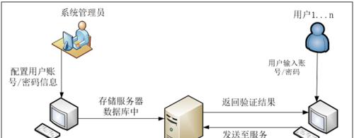 长虹电视下载口令码的方法是什么？下载口令码有什么用途？