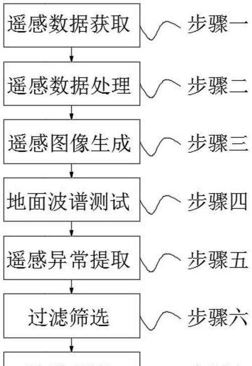 手机遥感直播开启摄像头步骤是什么？