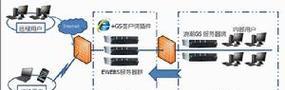 浪潮服务器虚拟化设置步骤是怎样的？