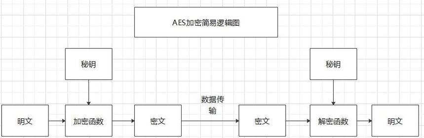 服务器出现带c字母问题如何解决？有哪些常见原因？