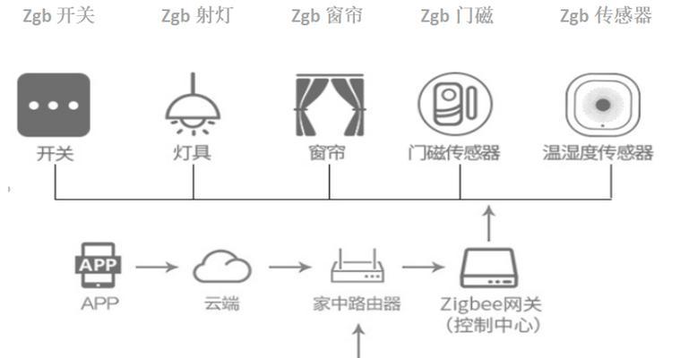 小米灯网关的位置在哪里？如何找到小米灯网关？