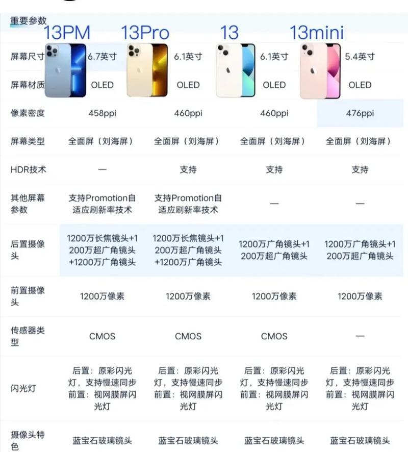 父母使用苹果手机的选购建议是什么？如何选择适合老年人的苹果手机？