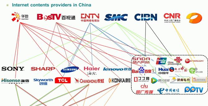 百视通电视如何切换回机顶盒模式？