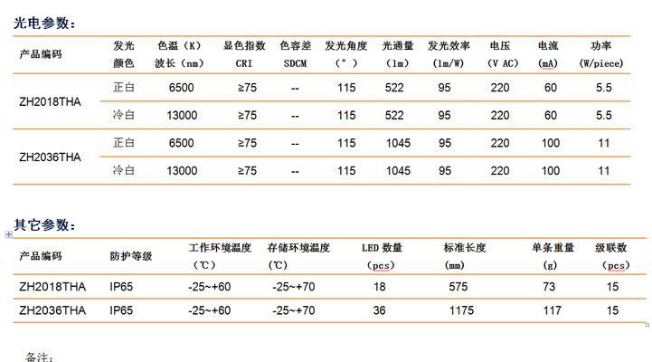 行车充电器功率怎么算？计算功率时需要注意哪些问题？