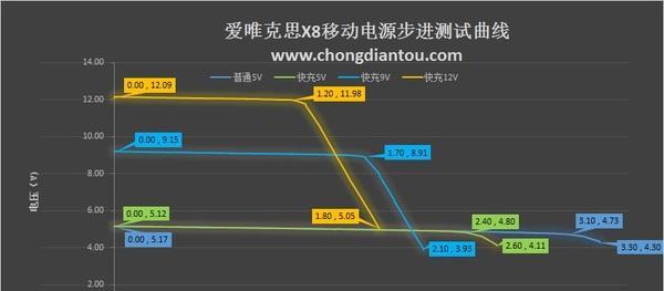 行车充电器功率怎么算？计算功率时需要注意哪些问题？