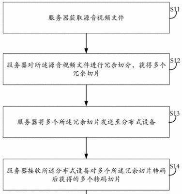 专用视频存储服务器的使用方法是什么？使用中常见问题有哪些？