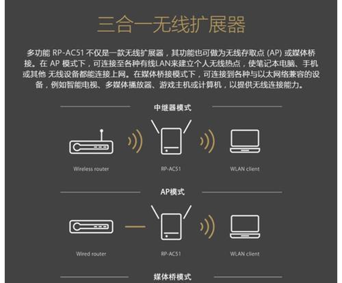 路由器的功放数量由什么决定？对信号有何影响？