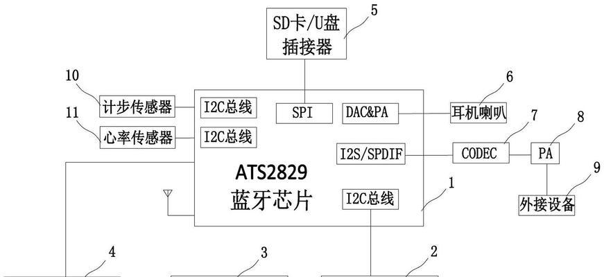 蓝牙手写笔的工作原理是什么？
