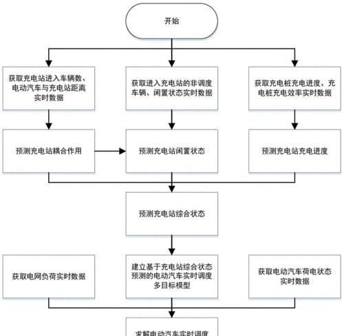 充电器检测的有效方法有哪些？