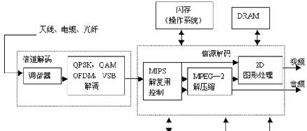 旧机顶盒更换流程是什么？需要准备哪些工具和信息？