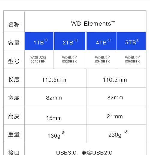 新元素移动硬盘线插法是什么？