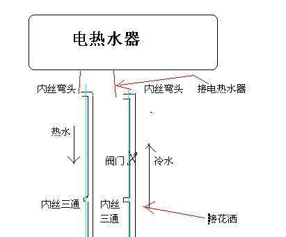 万莱热水器调水的方法是什么？调水时的注意事项有哪些？