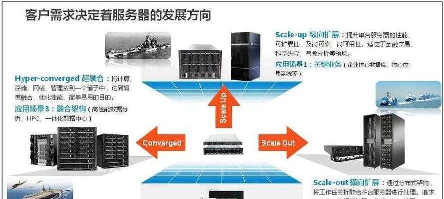 最宽的服务器是什么？如何选择适合的服务器？
