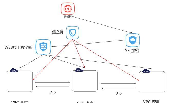 中伟世纪服务器连接方式是什么？连接服务器时遇到问题怎么办？