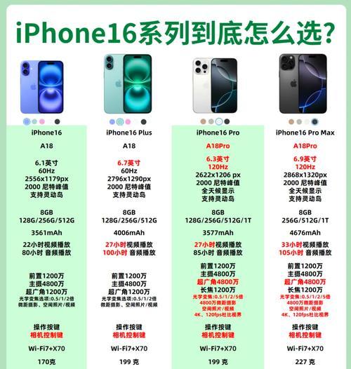 如何鉴别正版苹果16手机？有哪些特征可以识别？