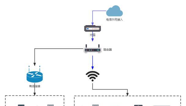 路由器发热严重时有哪些表现？如何解决？
