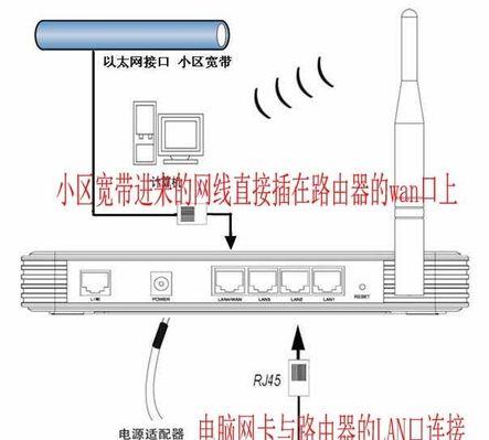 路由器如何识别网线接口？识别方法和常见问题是什么？