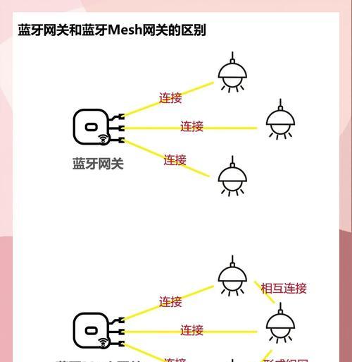 多联式空调网关使用方法是什么？