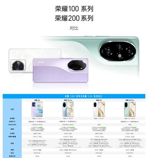 手机摄像头调整方法是什么？