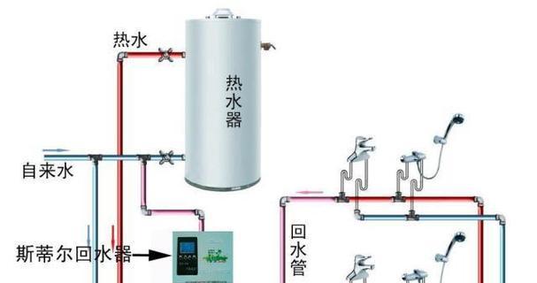 热水器管道走窗户如何处理？处理时需要注意哪些安全问题？