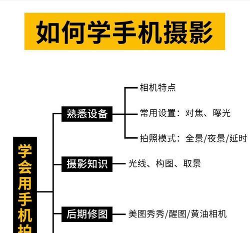 手机摄像头采集视频的方法有哪些？