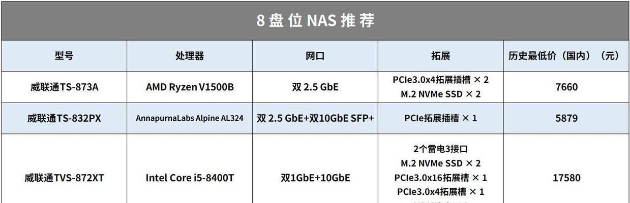 家庭服务器网络与普通网络有何不同？区别是什么？