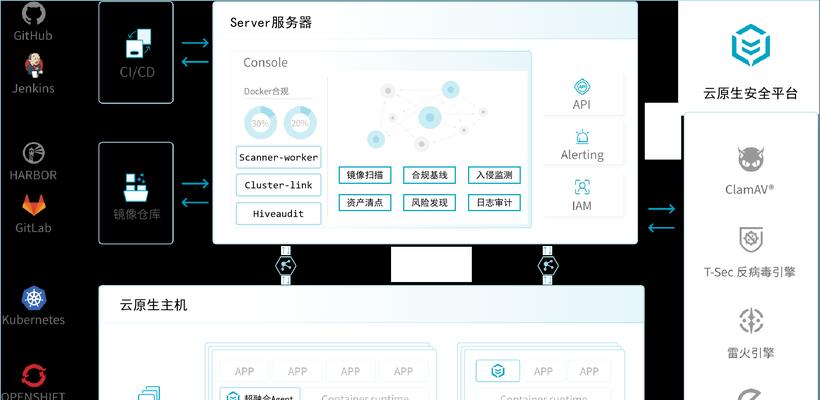 台式服务器连接步骤是什么？如何进行网络设置？