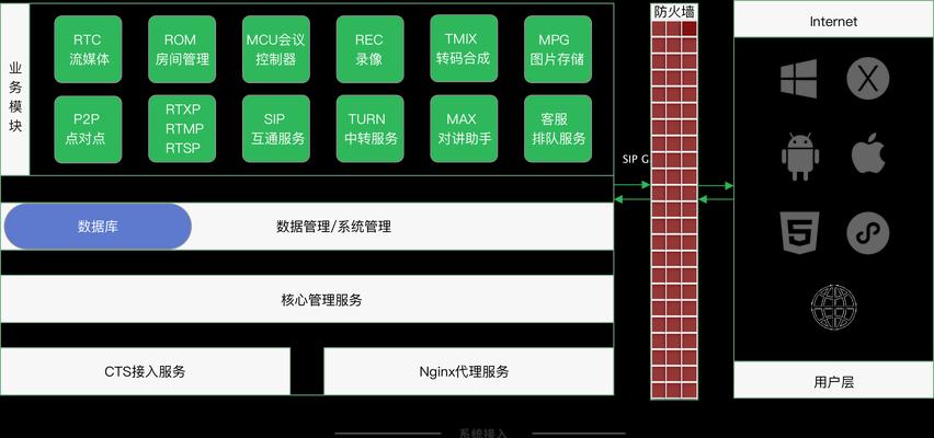 云端文件服务器定义及使用常见问题？