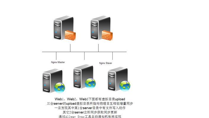 大企业服务器选择标准是什么？