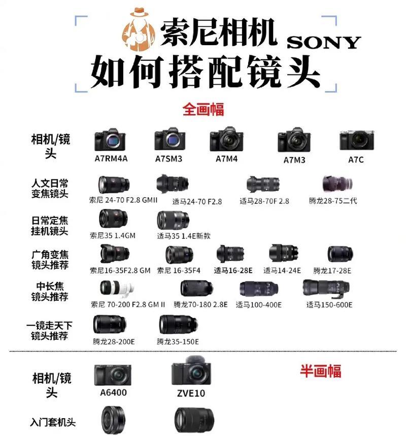 索尼相机光圈没反应是怎么了？光圈故障的原因及解决方法是什么？