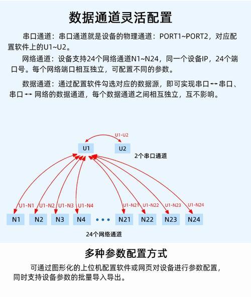 网关怎么打开其他网口设置？配置步骤和注意事项是什么？