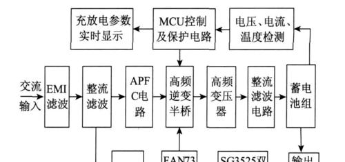 玄武电源为何受到热捧？它有哪些独特优势？