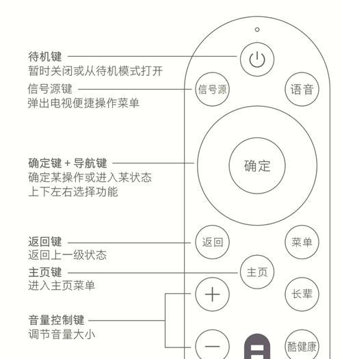 乐华电视遥控器开启电视机方法？操作中常见问题有哪些？