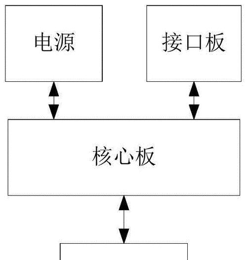 融合网关信号差的原因是什么？