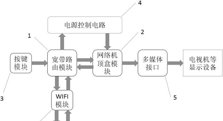 融合网关信号差的原因是什么？