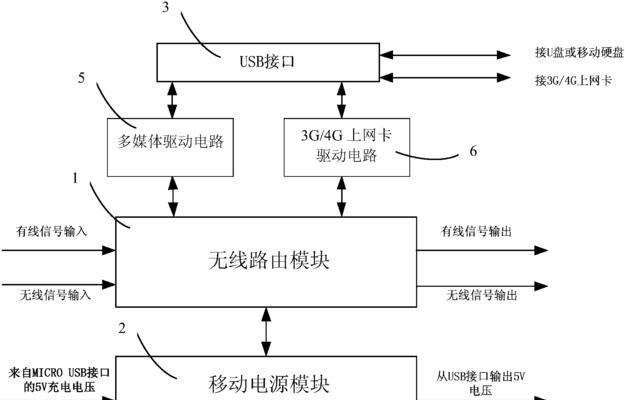 优盘无线网卡无法使用的原因是什么？如何修复？