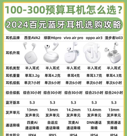 小椰球蓝牙耳机是哪个品牌的？该品牌耳机的市场评价如何？