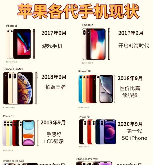 外观类似苹果手机的手机有哪些？如何辨别？