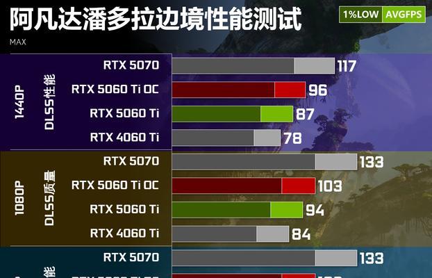 显卡带动电视所需的性能标准是什么？