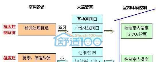 独立显卡优先级设置重要性？独立显卡在系统中的作用是什么？