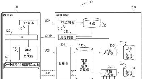 独立显卡优先级设置重要性？独立显卡在系统中的作用是什么？