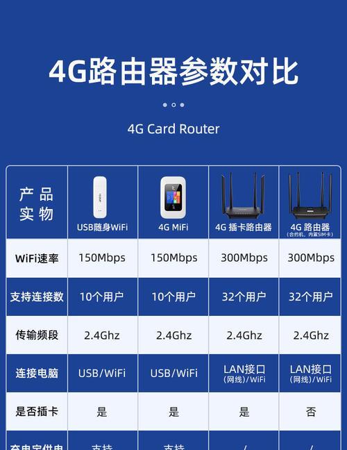 翼联usb无线网卡连接WiFi步骤？如何快速上网？